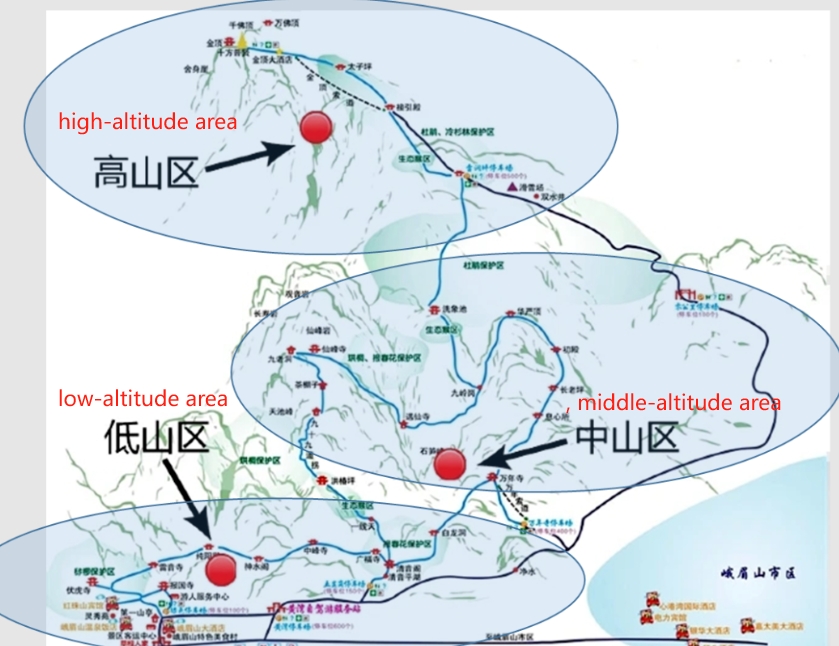 Emei Mountain Scenic Area altitude zoning