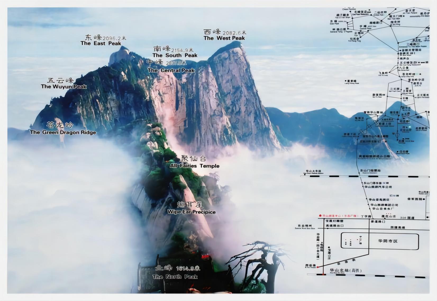 Distribution Positions of the Five Peaks of Huashan Mountain