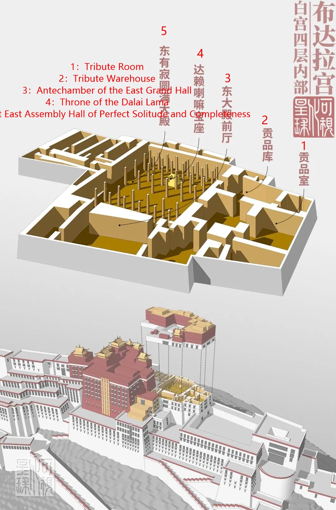 The internal layout of the fourth floor of the White Palace of the Potala Palace