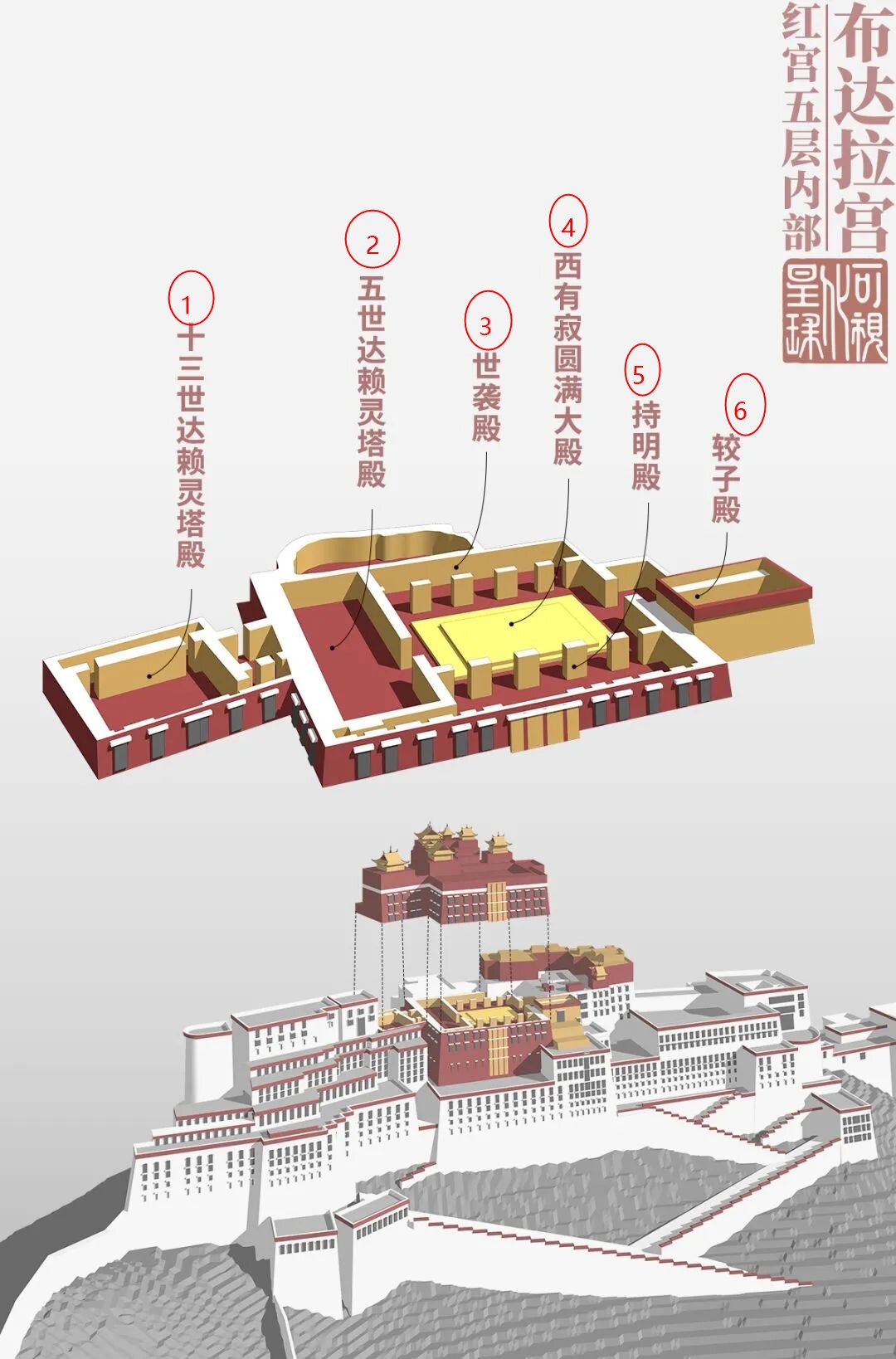 Interior map of the fifth floor of the Red Palace in the Potala Palace